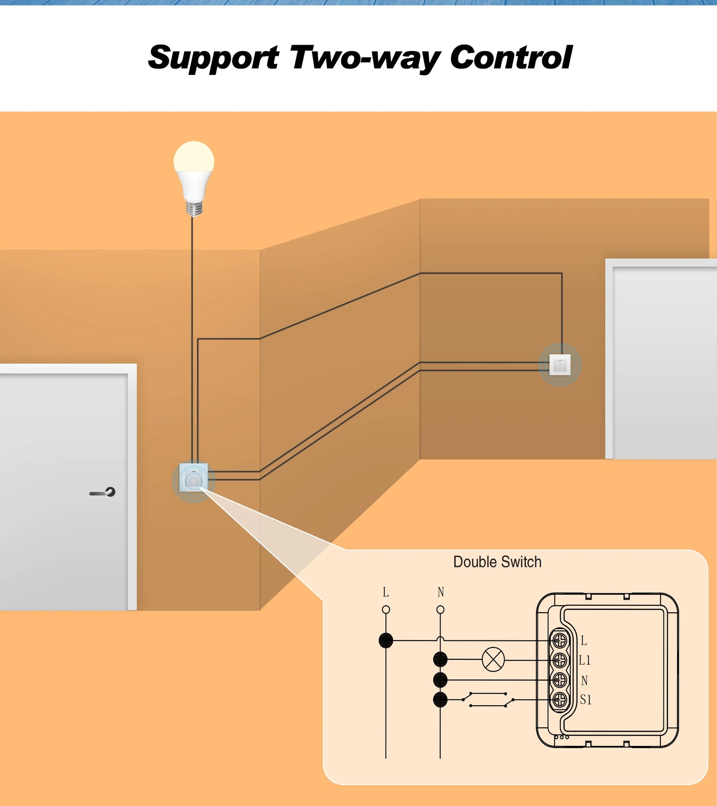 Moduł przełączający – 2-drożny + monitorowanie zużycia energii