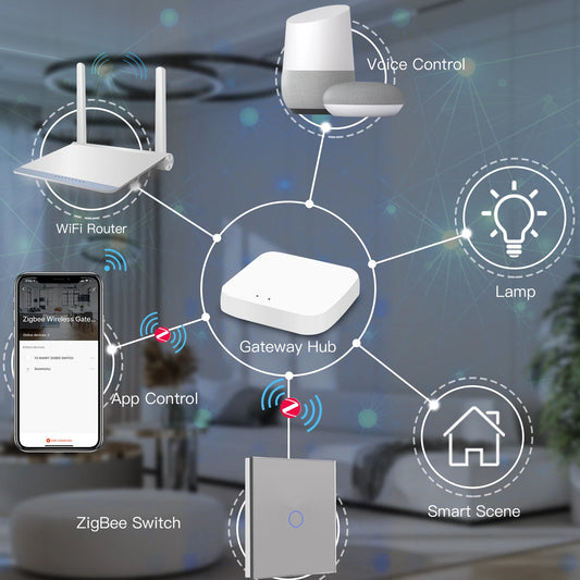 Inteligentny przełącznik – szkło hartowane